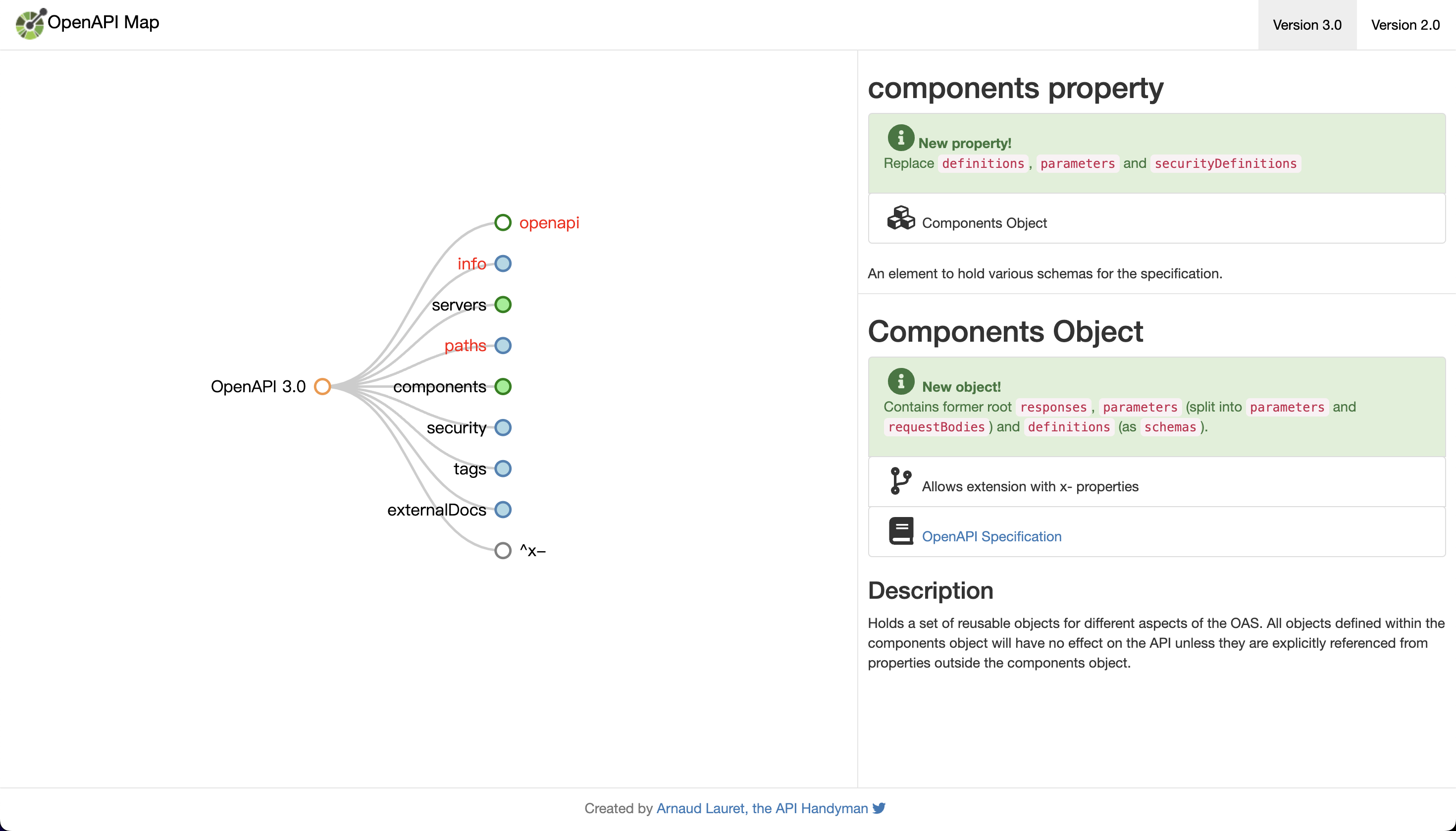 OpenAPI Map